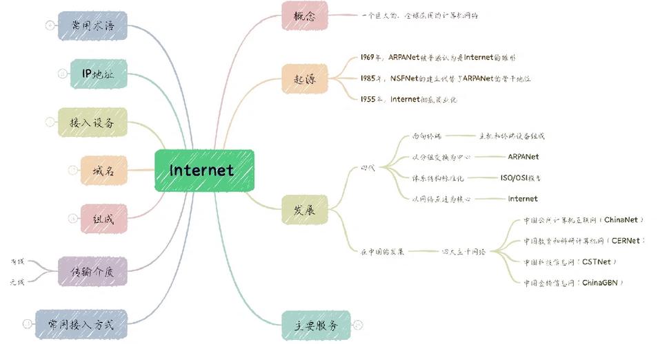 facebook互联网思维