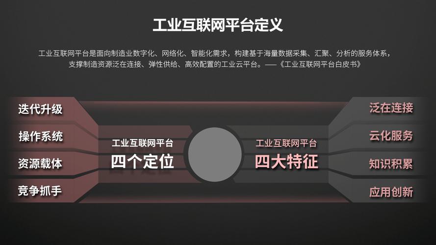 工业互联网internet