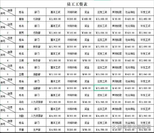 找工作网站有哪些工厂工资高的