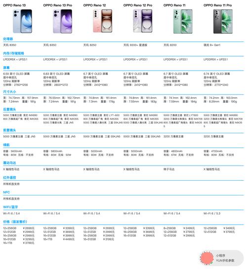 oppor17和renoz处理器