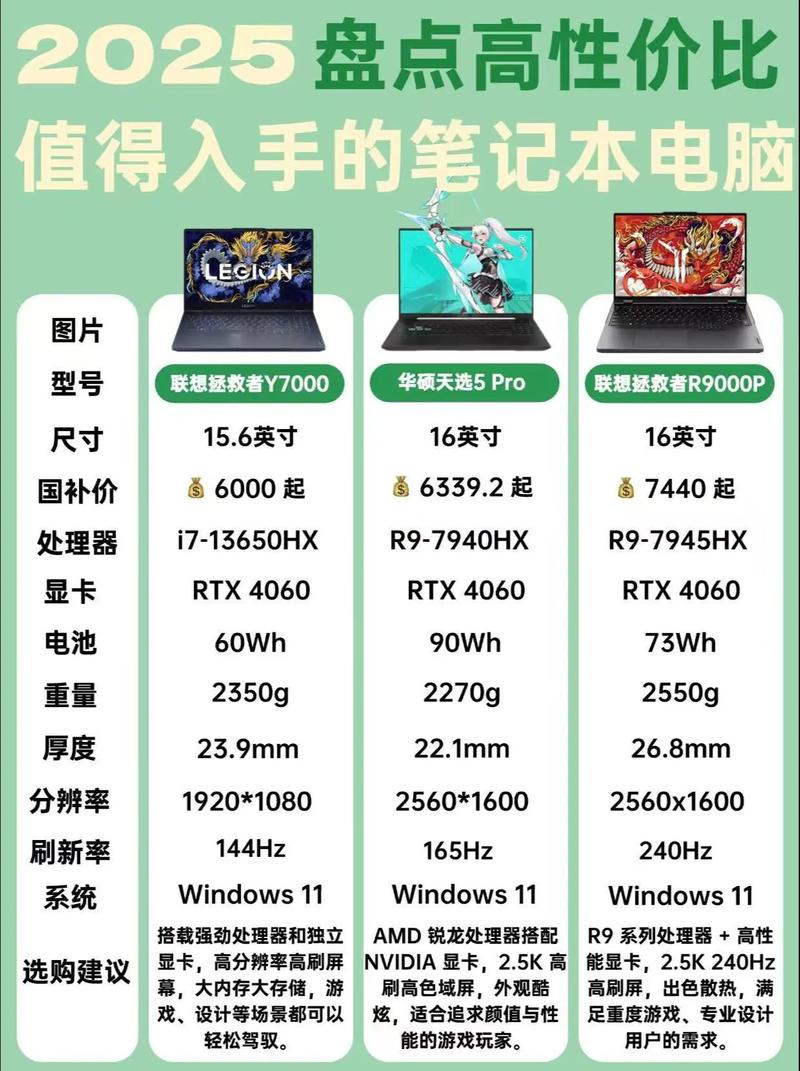 买笔记本电脑在哪个网站比较好