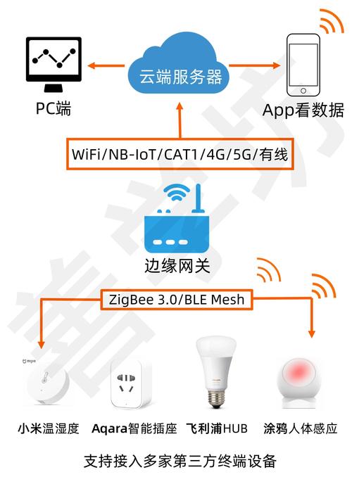 pc互联网和移动互联网关系
