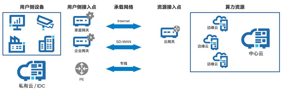 pc互联网和移动互联网关系