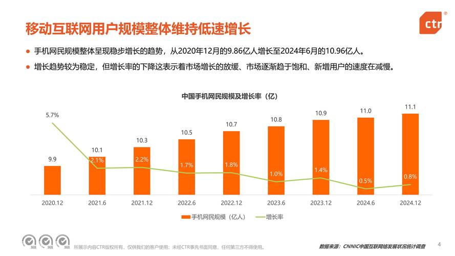 移动互联网与PC互联网异同