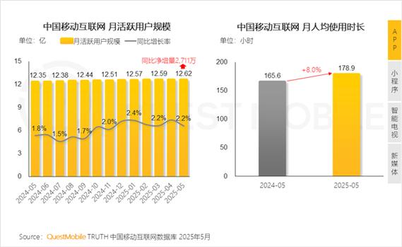 pc互联网和移动互联网增速