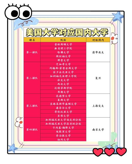 对于高校比美网站的创建者而言