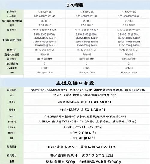 amda108850b处理器参数