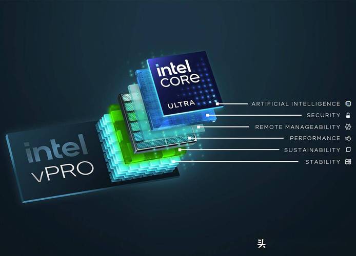 intel i5 处理器vpro