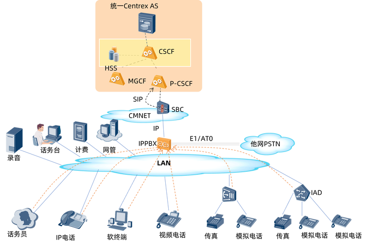 磊科ip互联网访问控制管理