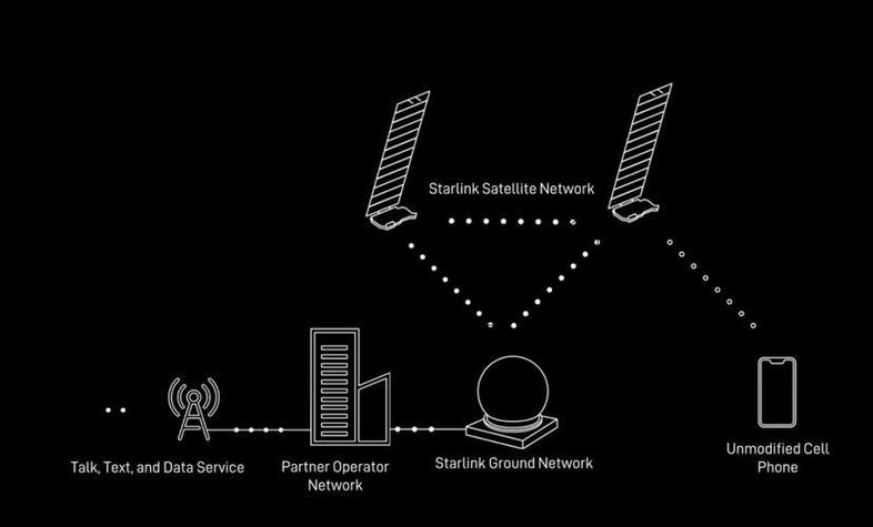 oneweb太空互联网计划