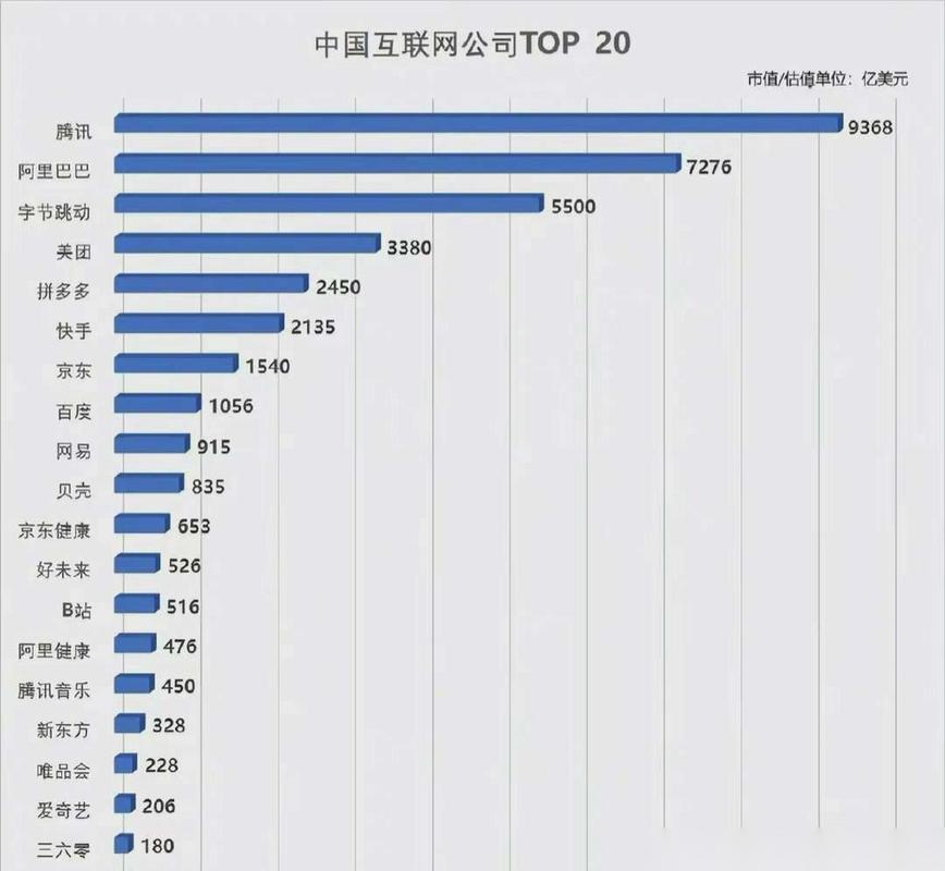中国互联网金融top100