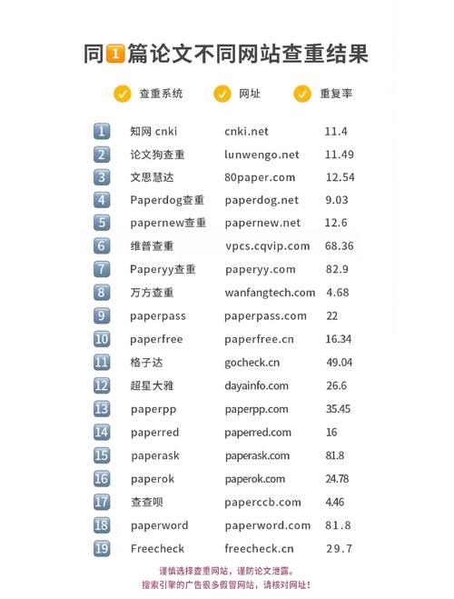 类似pinterest的网站