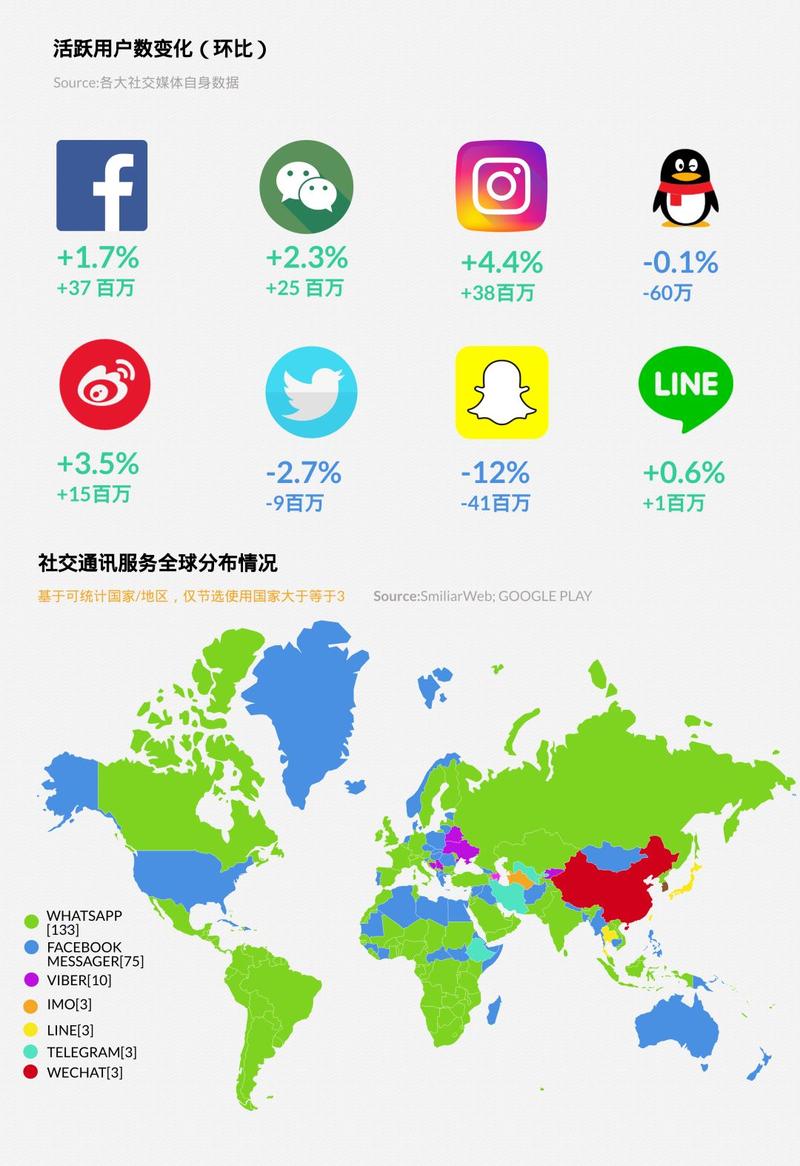 cnnic 社交网站 用户