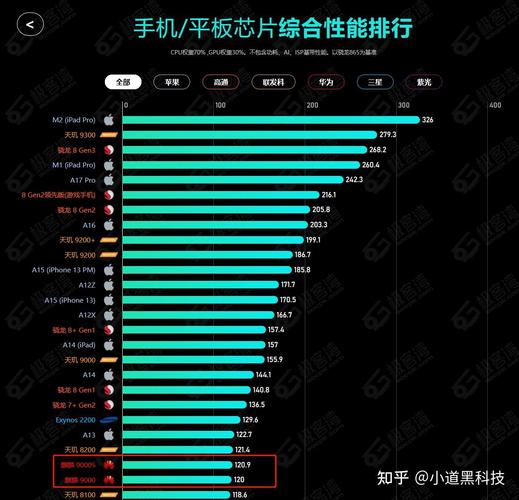 ipad pro搭配的什么处理器