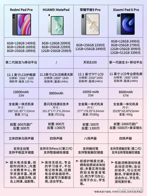 ipad pro搭配的什么处理器