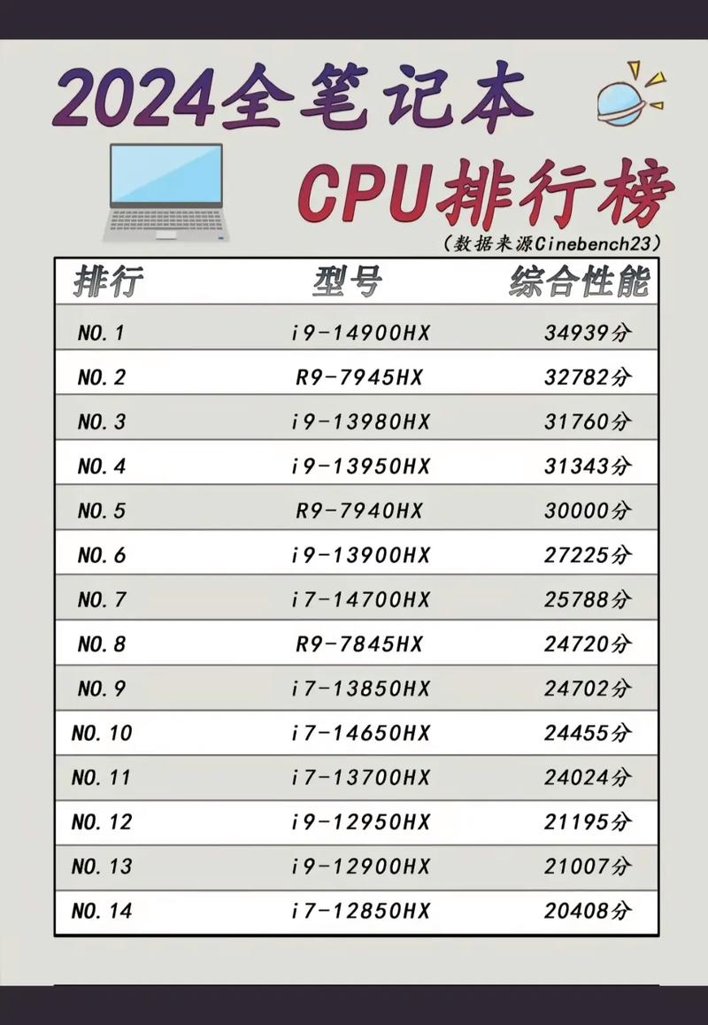 exynos 7410处理器如何