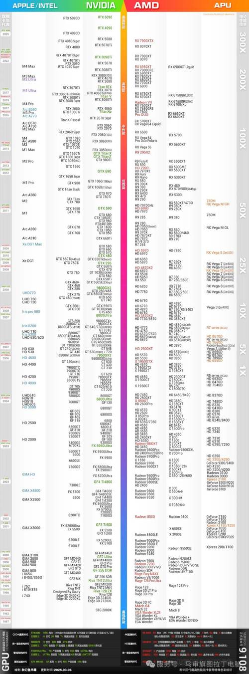 intel2025最新处理器型号