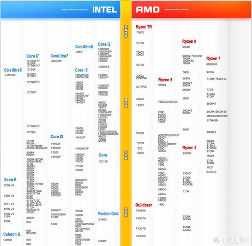intel2025最新处理器型号