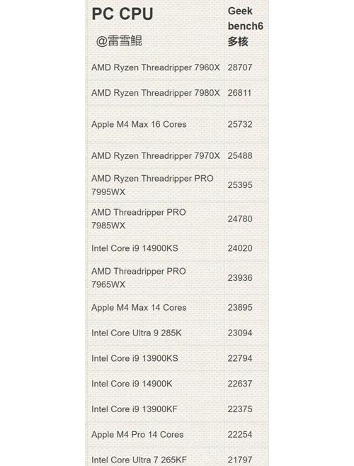 intel2025最新处理器型号