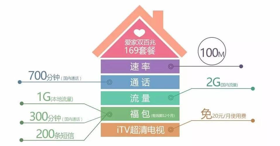 iptv与互联网电视的区别