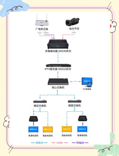 互联网电视与iptv的区别