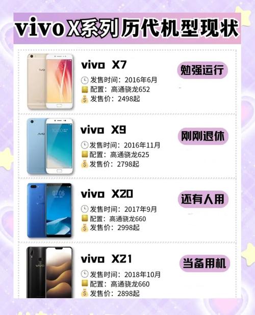 vivox6splus处理器好吗