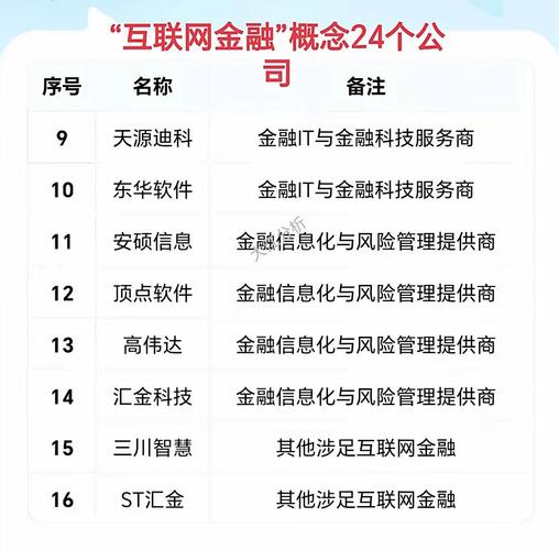 互联网金融概念什么时候提出