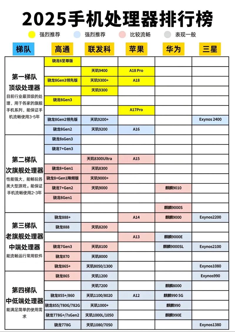 2025热门手机处理器top图片