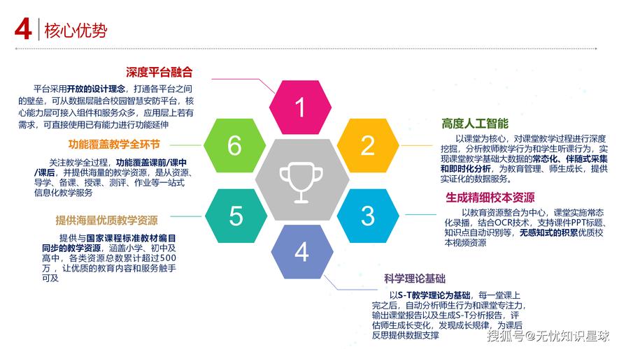 就是互联网与教育的深度融合