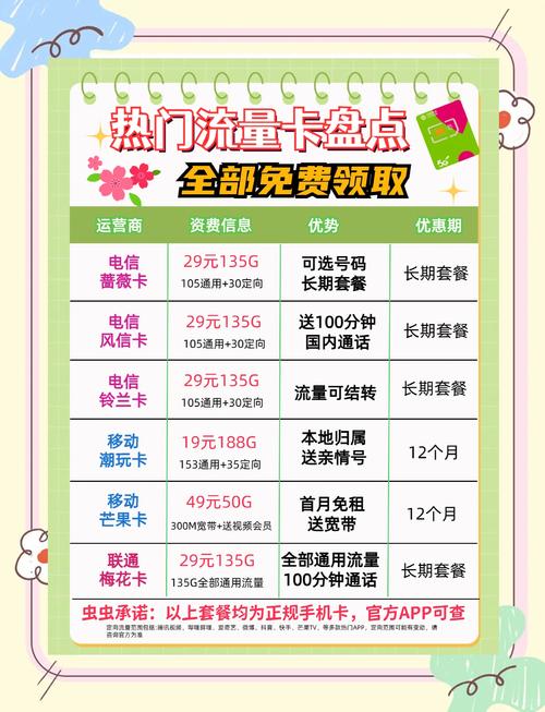 联通互联网家定向流量怎么用