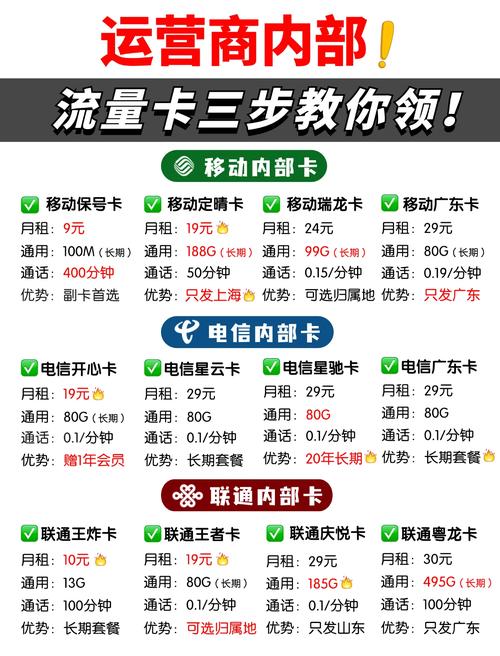 联通互联网家定向流量怎么用