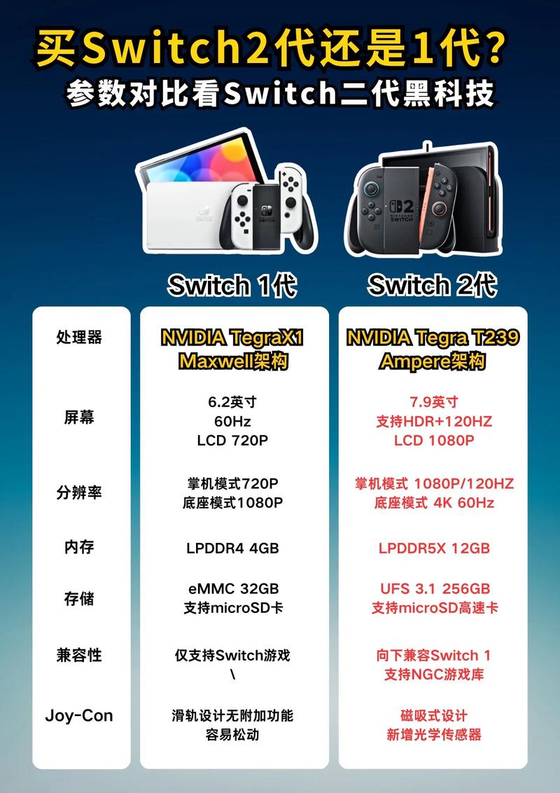 switch和855那个处理器好