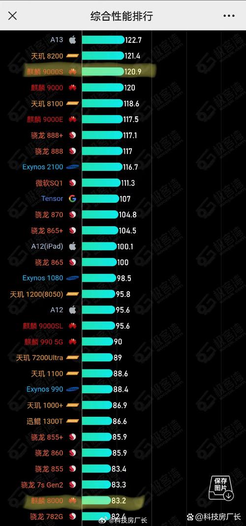 switch和855那个处理器好