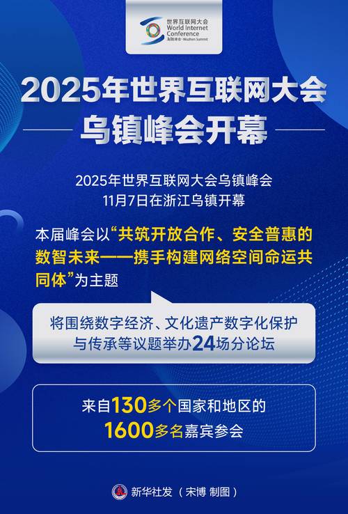 乌镇世界互联网大会2025