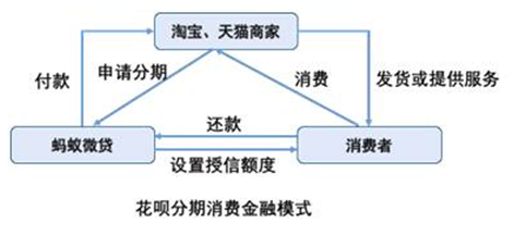 p2p互联网金融理财是什么