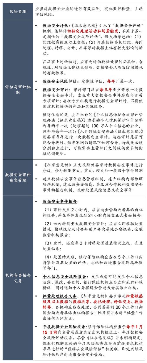 互联网保险业务监管暂行办法