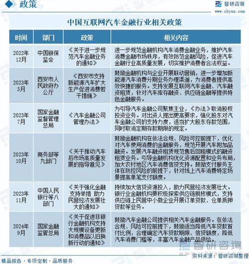 互联网金融的发展现状与前景