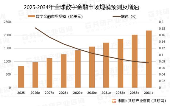 互联网金融的发展现状与前景
