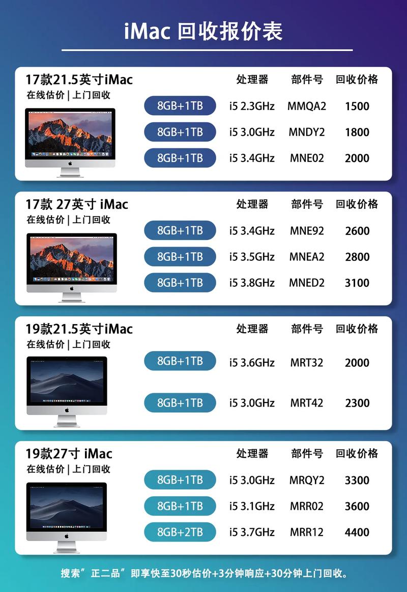 基于intel处理器的mac用户