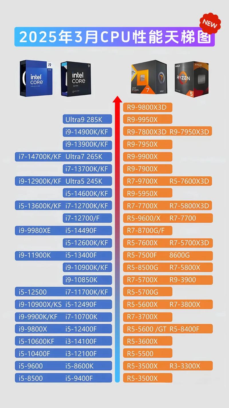 intel处理器跑分排名2025