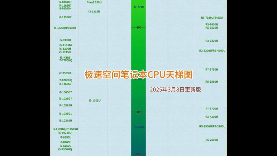 intel处理器跑分排名2025