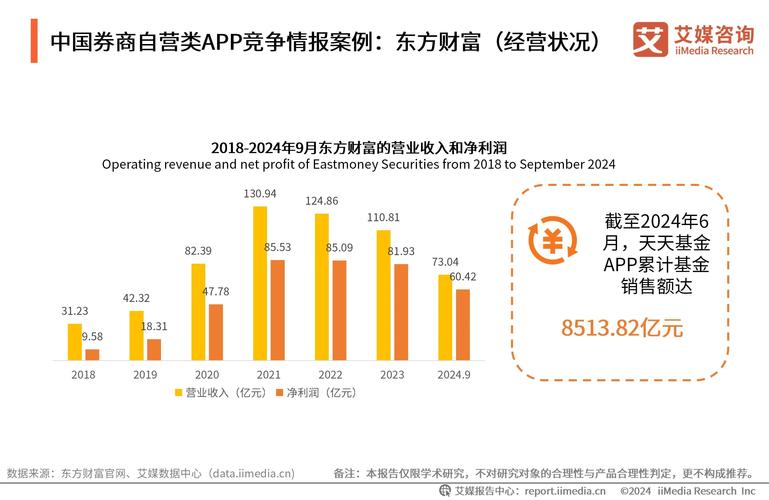 获得互联网证券业务试点资格