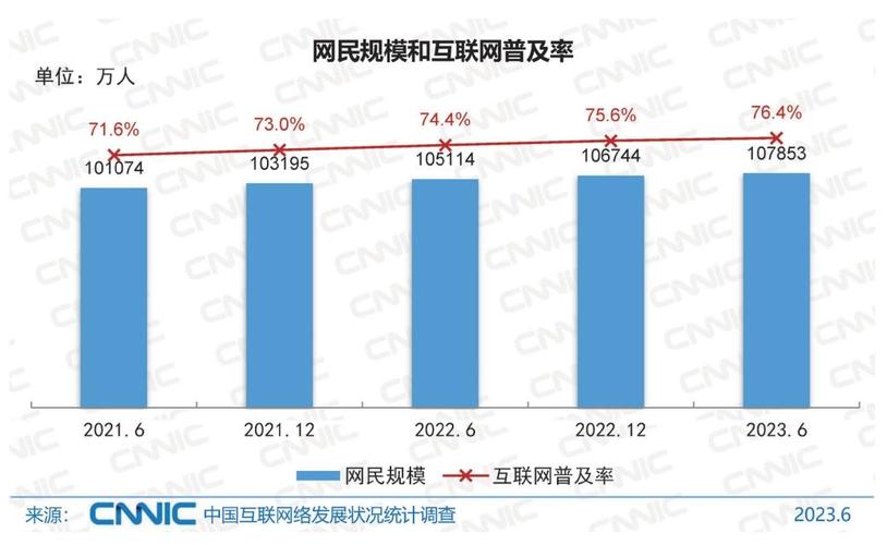 我国互联网发展的现状和趋势