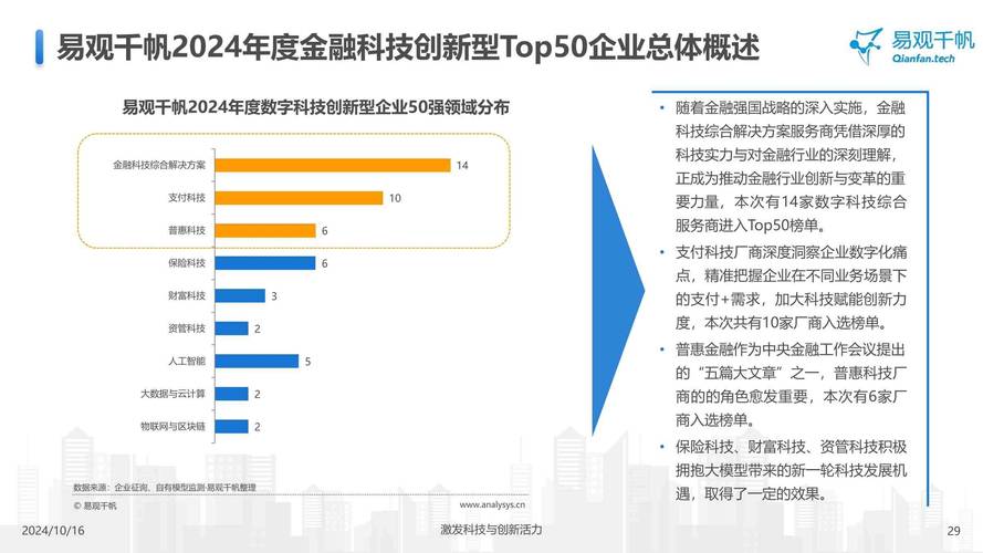 互联网金融实践及其发展趋势