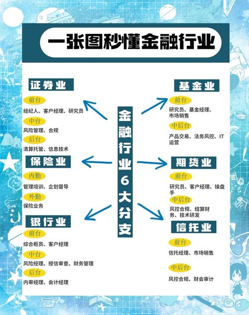 互联网金融和传统金融的区别
