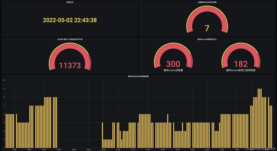 网站显示upgrading
