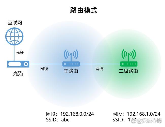 以下属于无线接入互联网的是