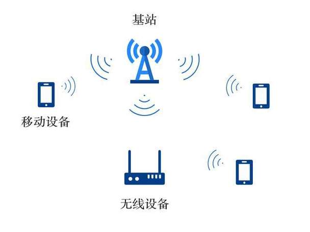 以下属于无线接入互联网的是