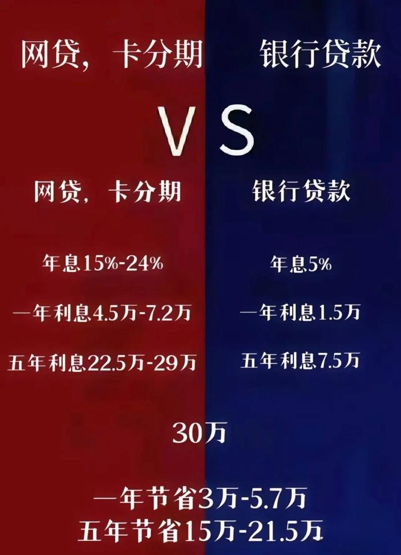 互联网金融与传统金融的区别