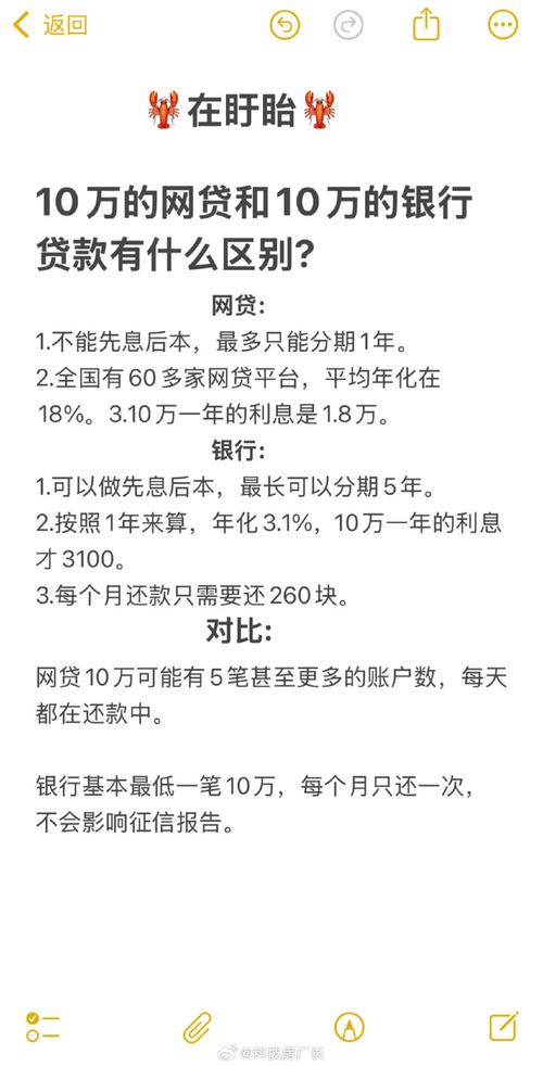 传统金融与互联网金融的区别
